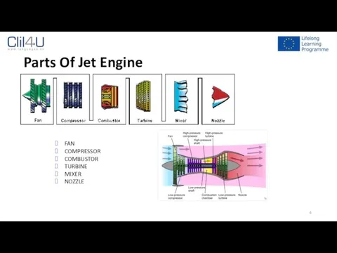 Parts Of Jet Engine FAN COMPRESSOR COMBUSTOR TURBINE MIXER NOZZLE