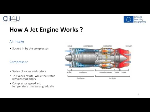How A Jet Engine Works ? Air Intake Sucked in