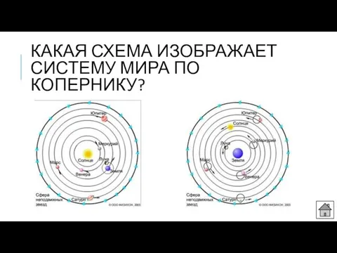 КАКАЯ СХЕМА ИЗОБРАЖАЕТ СИСТЕМУ МИРА ПО КОПЕРНИКУ?