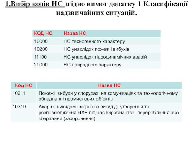 1.Вибір кодів НС згідно вимог додатку 1 Класифікації надзвичайних ситуацій.