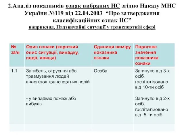 2.Аналіз показників ознак вибраних НС згідно Наказу МНС України №119