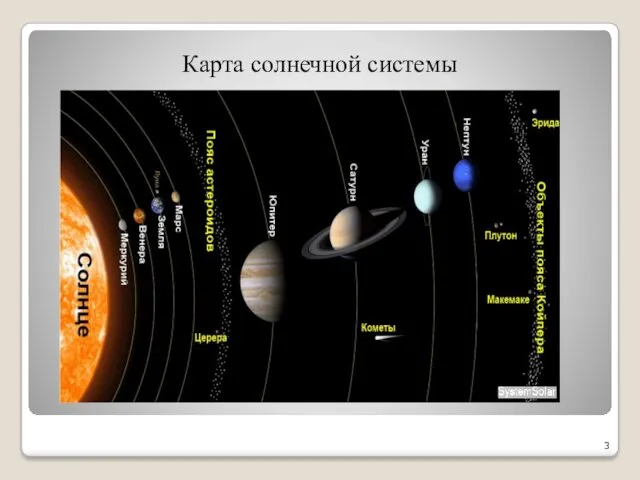 Карта солнечной системы