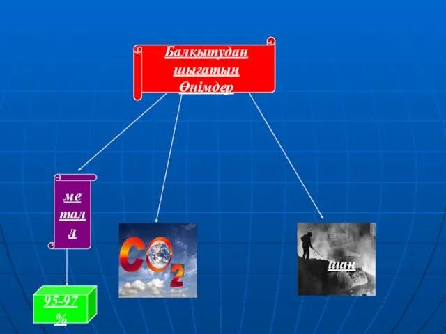 Балқытудан шығатын Өнімдер металл шаң 95-97%