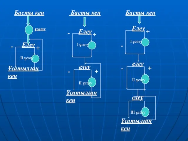 Басты кен Елеу II ұсату Ұсатылған кен + - Елеу I ұсату +