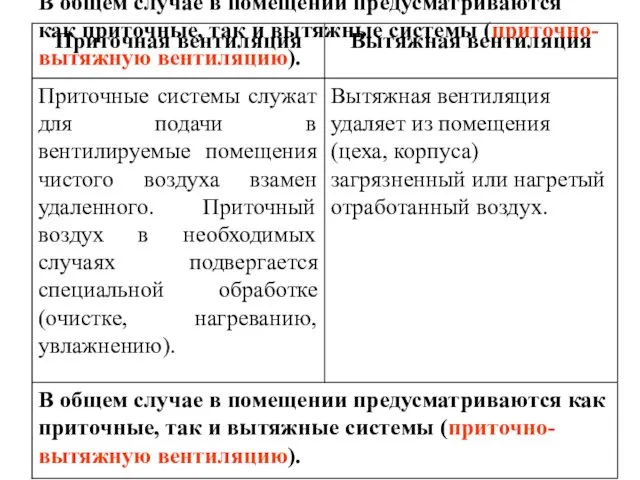 В общем случае в помещении предусматриваются как приточные, так и вытяжные системы (приточно-вытяжную вентиляцию).