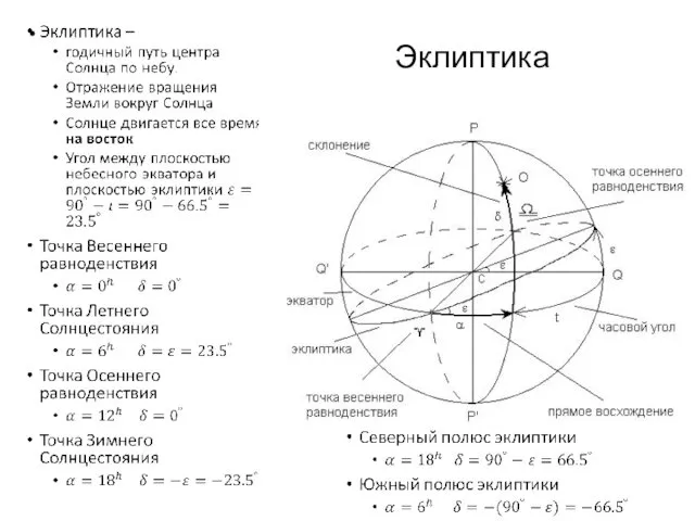 Эклиптика