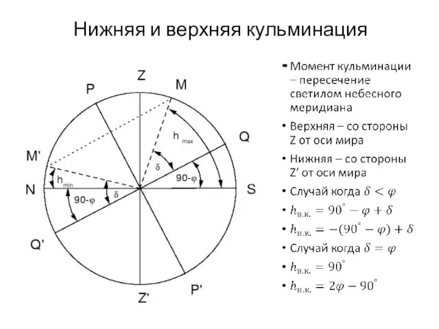 Нижняя и верхняя кульминация