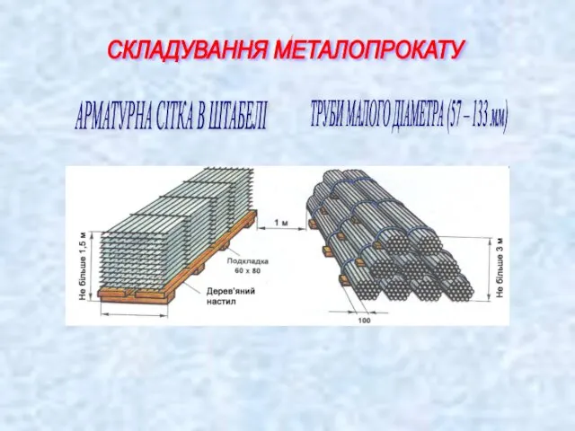 СКЛАДУВАННЯ МЕТАЛОПРОКАТУ АРМАТУРНА СІТКА В ШТАБЕЛІ ТРУБИ МАЛОГО ДІАМЕТРА (57 – 133 мм)