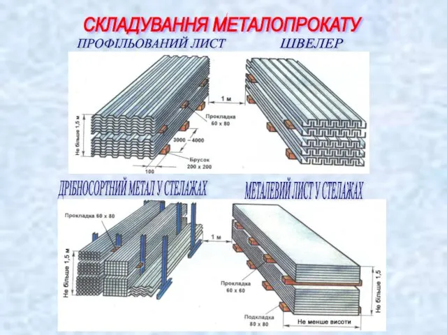 СКЛАДУВАННЯ МЕТАЛОПРОКАТУ ПРОФІЛЬОВАНИЙ ЛИСТ ШВЕЛЕР ДРІБНОСОРТНИЙ МЕТАЛ У СТЕЛАЖАХ МЕТАЛЕВИЙ ЛИСТ У СТЕЛАЖАХ