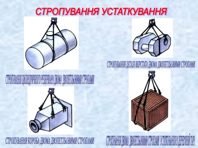 СТРОПУВАННЯ УСТАТКУВАННЯ СТРОПУВАННЯ ЦИЛІНДРИЧНОГО РЕЗЕРВУАРА ДВОМА ДВОПЕТЛЬОВИМИ СТРОПАМИ СТРОПУВАННЯ КОРОБА