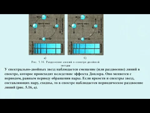 У спектрально-двойных звезд наблюдается смещение (или раздвоение) линий в спектре,