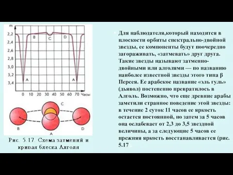 Для наблюдателя,который находится в плоскости орбиты спектрально-двойной звезды, ее компоненты