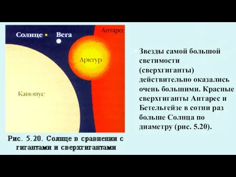 Звезды самой большой светимости (сверхгиганты) действительно оказались очень большими. Красные