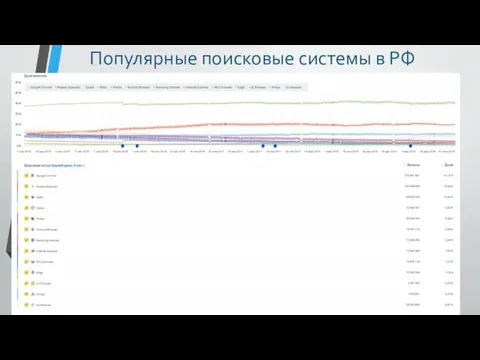 Популярные поисковые системы в РФ