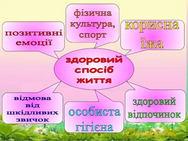 позитивні емоції фізична культура, спорт корисна їжа відмова від шкідливих