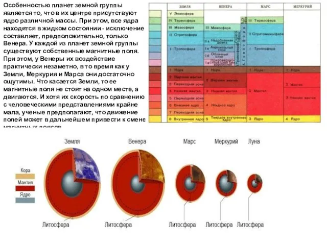 Особенностью планет земной группы является то, что в их центре