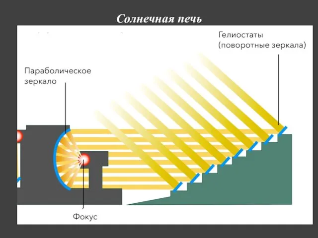 Солнечная печь