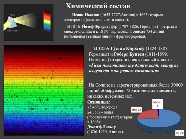 Химический состав Исаак Ньютон (1643-1727,Англия) в 1665г открыл дисперсию (разложил