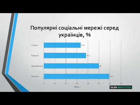 Популярні соціальні мережі серед українців, %