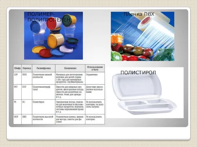 ПОЛИМЕР-ПОЛИПРОПЕЛЕН Пленка ПВХ ПОЛИСТИРОЛ