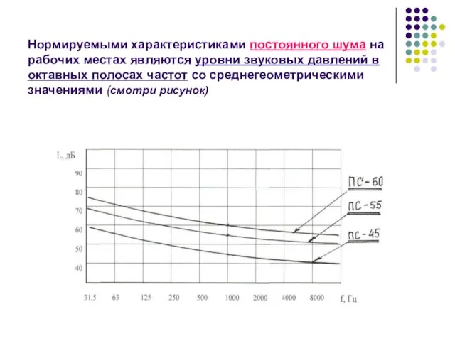 Нормируемыми характеристиками постоянного шума на рабочих местах являются уровни звуковых