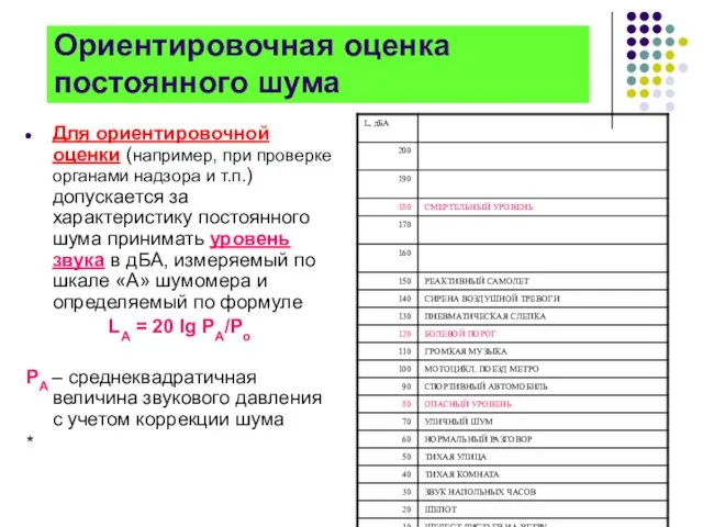 Ориентировочная оценка постоянного шума Для ориентировочной оценки (например, при проверке