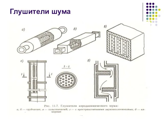 Глушители шума