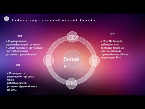 Работа под торговой маркой Билайн билайн • Планируется увеличение торговых