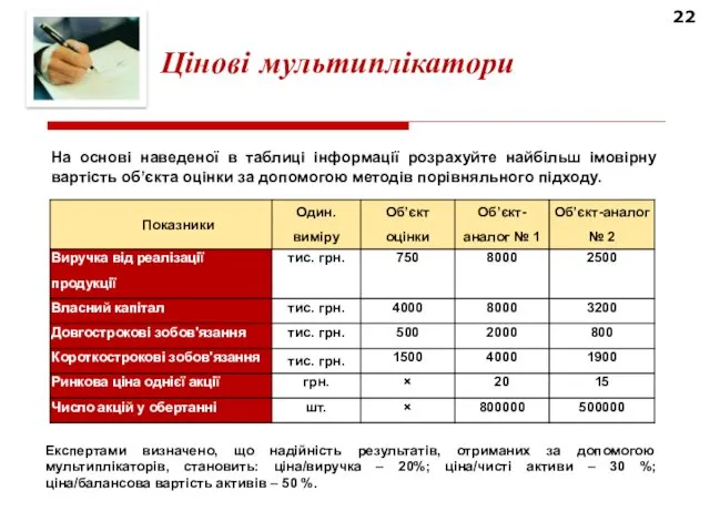 22 На основі наведеної в таблиці інформації розрахуйте найбільш імовірну