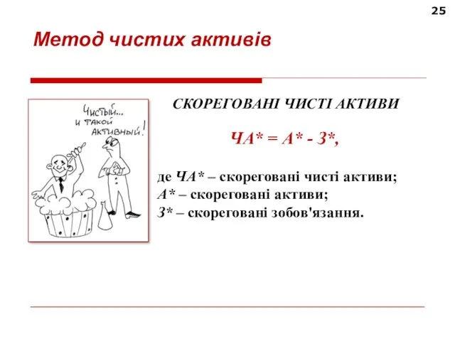 25 Метод чистих активів СКОРЕГОВАНІ ЧИСТІ АКТИВИ ЧА* = А*