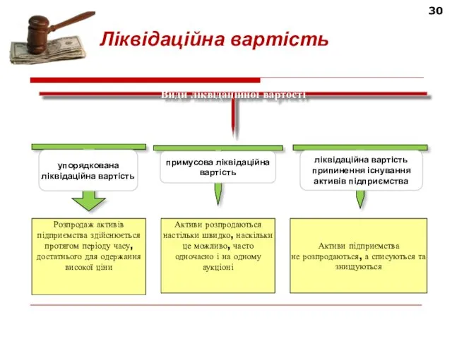 Ліквідаційна вартість 30