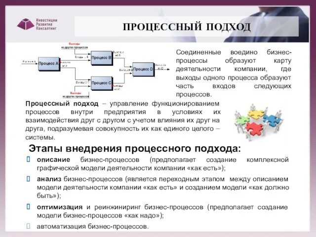 ПРОЦЕССНЫЙ ПОДХОД описание бизнес-процессов (предполагает создание комплексной графической модели деятельности