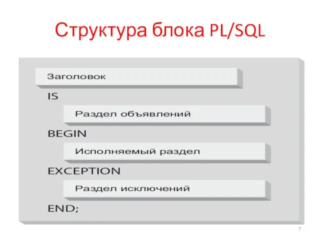 Структура блока PL/SQL