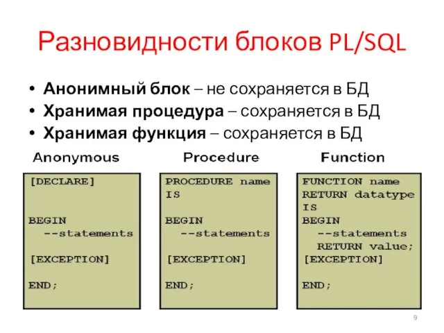 Разновидности блоков PL/SQL Анонимный блок – не сохраняется в БД