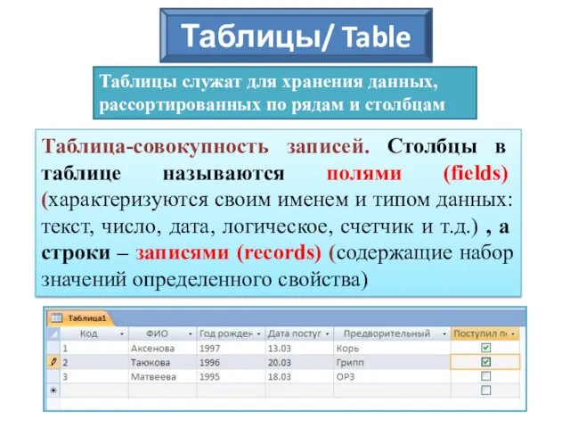 Таблицы служат для хранения данных, рассортированных по рядам и столбцам