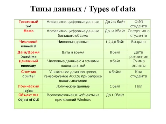 Типы данных / Types of data