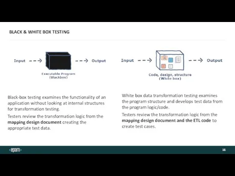 Black-box testing examines the functionality of an application without looking