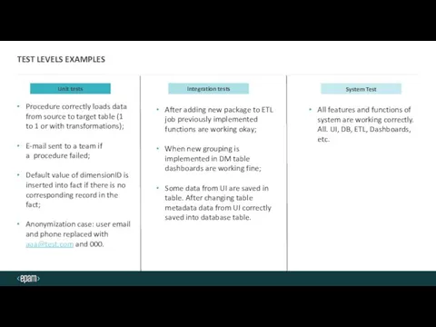 TEST LEVELS EXAMPLES Unit tests Integration tests System Test Procedure