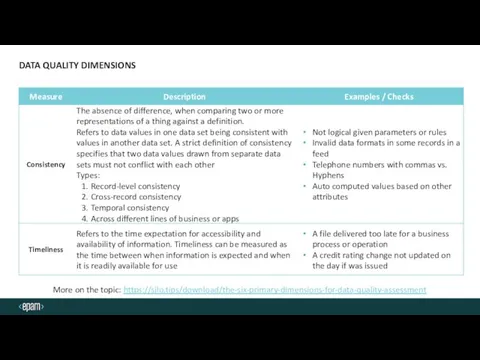 DATA QUALITY DIMENSIONS More on the topic: https://silo.tips/download/the-six-primary-dimensions-for-data-quality-assessment