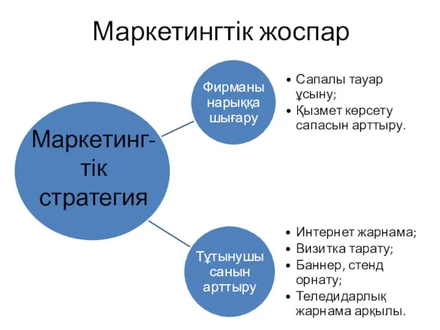 Маркетинг-тік стратегия Маркетингтік жоспар