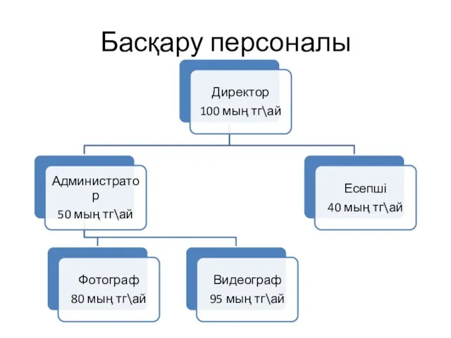 Басқару персоналы