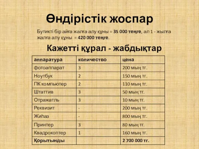 Өндірістік жоспар Кажетті құрал - жабдықтар Бутикті бір айға жалға