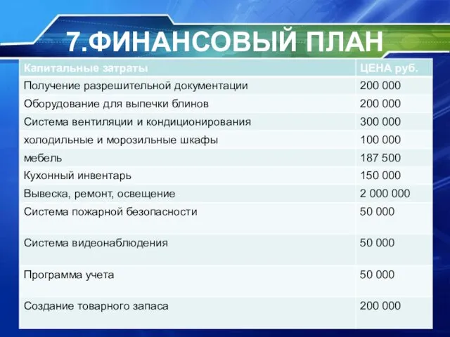 7.ФИНАНСОВЫЙ ПЛАН