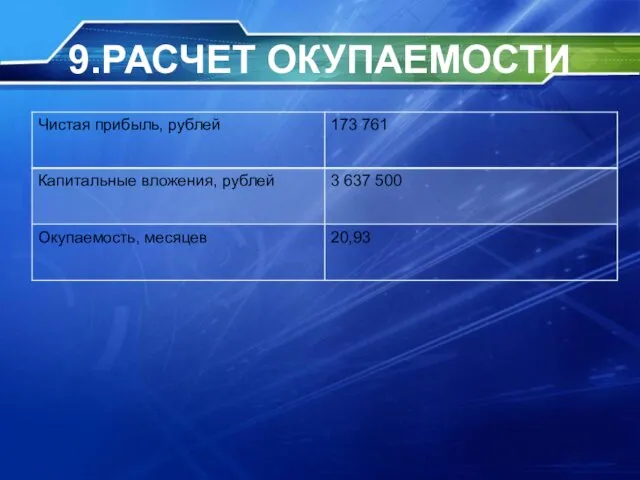 9.РАСЧЕТ ОКУПАЕМОСТИ