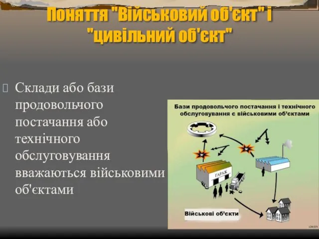 Поняття "Військовий об'єкт" і "цивільний об'єкт" Склади або бази продовольчого постачання або технічного