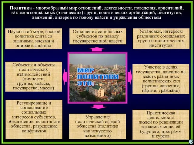 Политика - многообразный мир отношений, деятельности, поведения, ориентаций, взглядов социальных