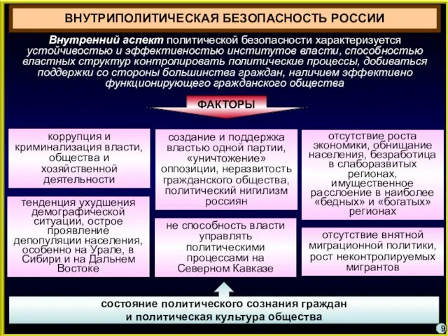 ВНУТРИПОЛИТИЧЕСКАЯ БЕЗОПАСНОСТЬ РОССИИ коррупция и криминализация власти, общества и хозяйственной