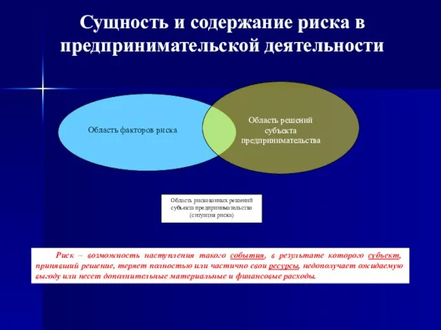 Область факторов риска Риск – возможность наступления такого события, в