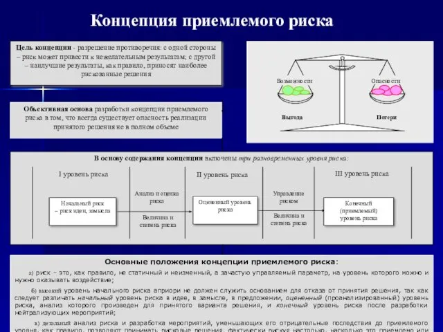 Концепция приемлемого риска Объективная основа разработки концепции приемлемого риска в