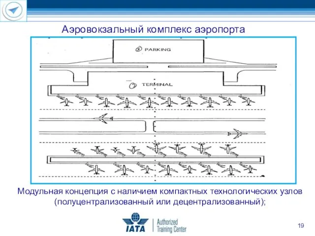 Аэровокзальный комплекс аэропорта Модульная концепция с наличием компактных технологических узлов (полуцентрализованный или децентрализованный);